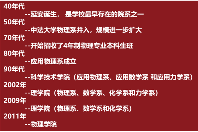 物理學院歷史沿革_副本.png